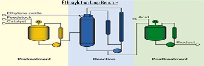 Slump Retention Polycarboxylic Agent